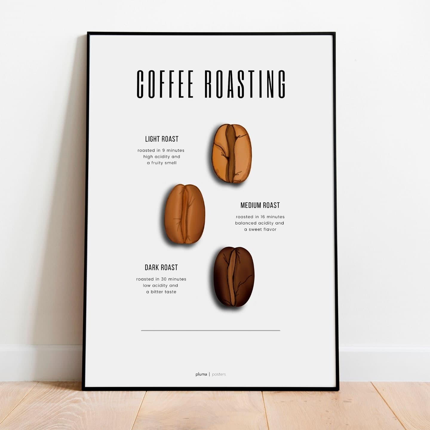 Coffee roasting av Pluma Posters