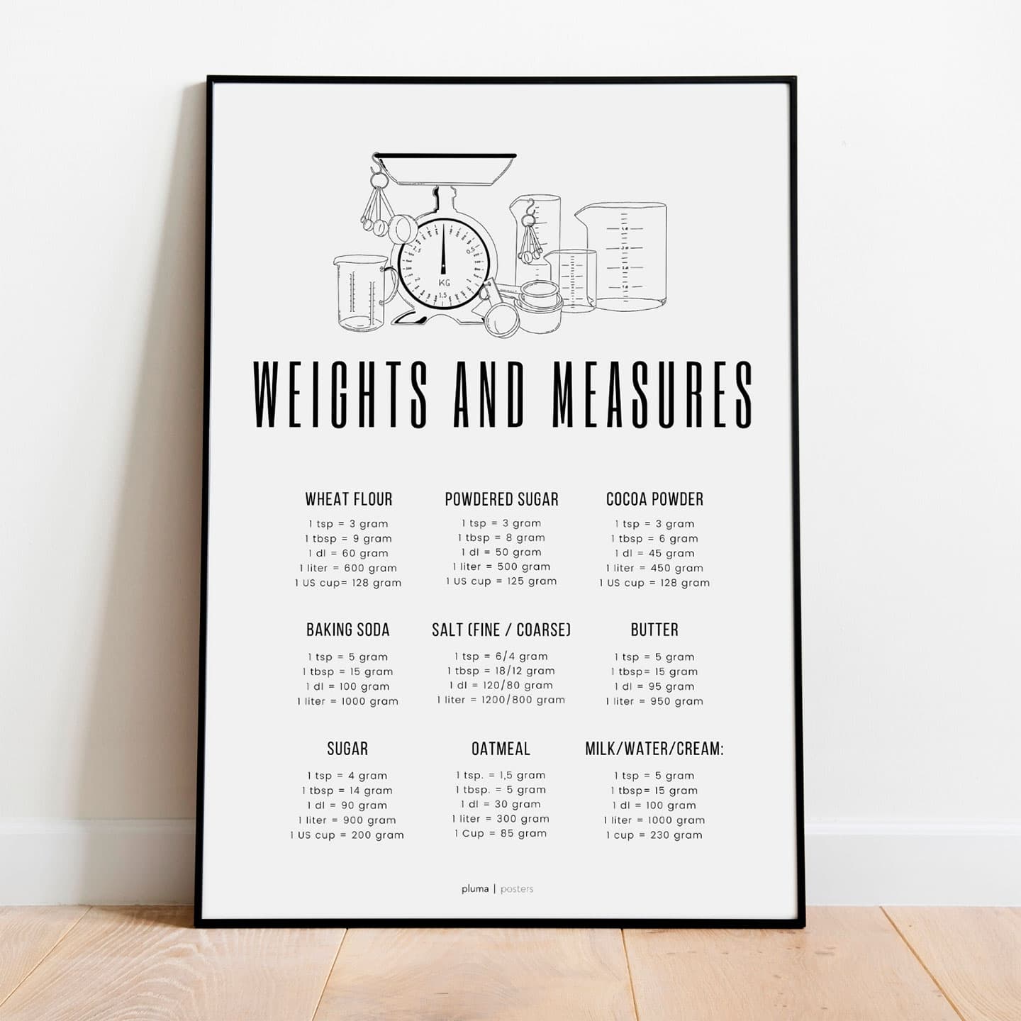 Wheights and measures av Pluma Posters
